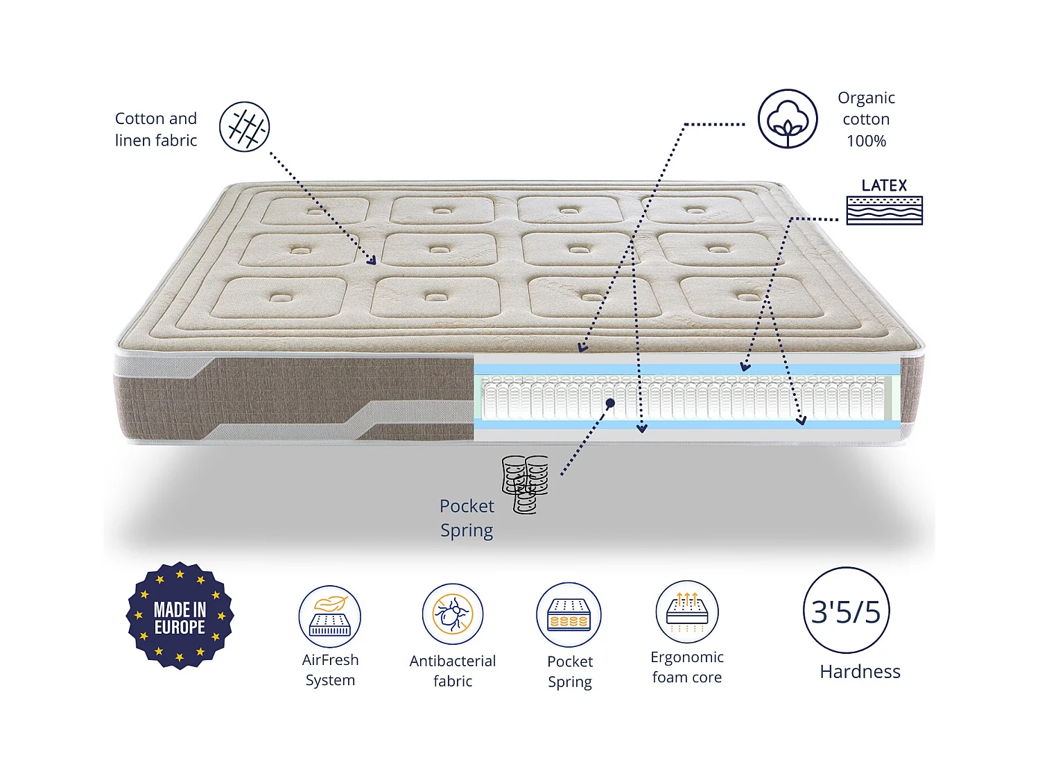 Matelas latex 90X190 ORGANIC NATURA Epaisseur 25 CM, Latex naturel et Ressorts ensachés