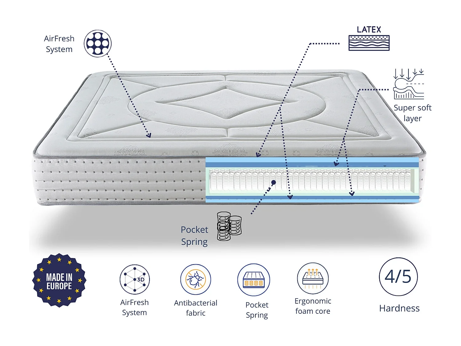 Matelas en latex 90X200 VEGA Epaisseur 30 CM | Ressorte ensaches | Fermete 3'5/5