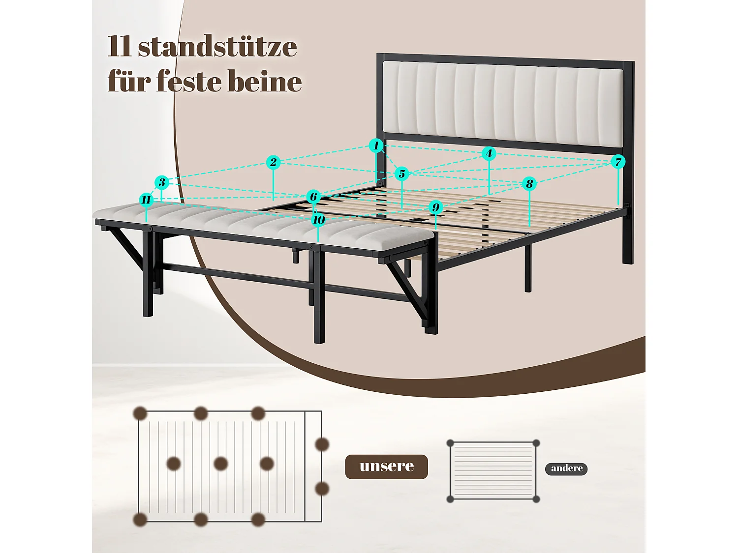 Lit double capitonné 140x200 cm, avec banquette d'extrémité (rabattable), sommier en fer, velours, beige