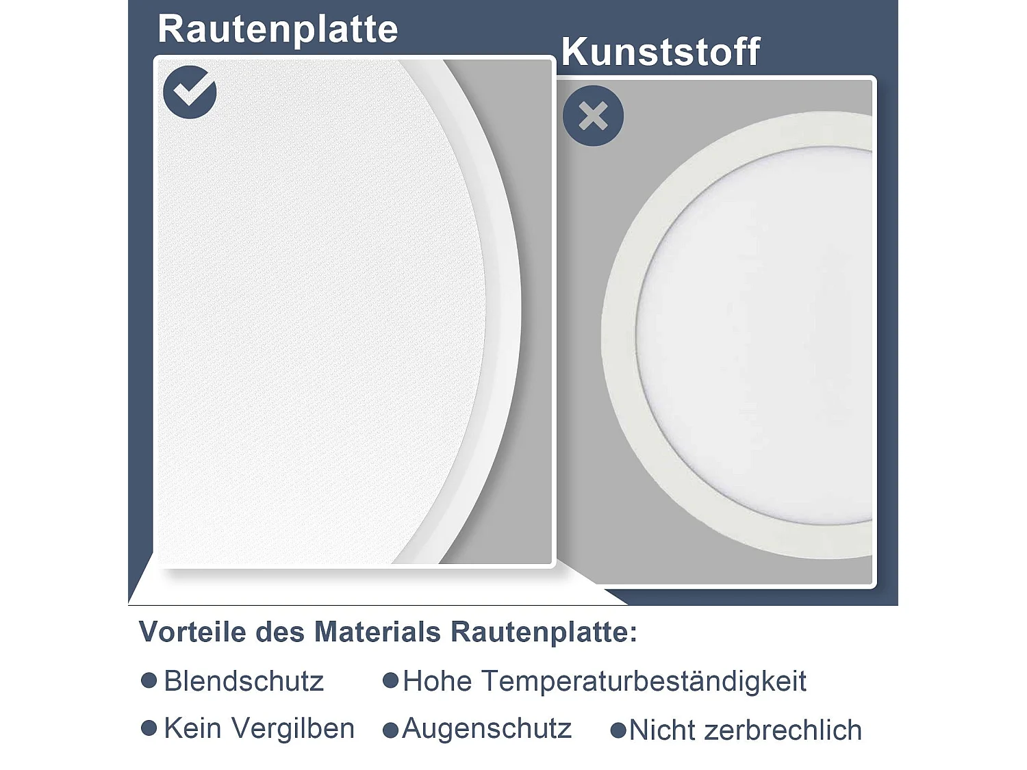 NETTLIFE Plafonnier LED Plat Pour Chambre à Coucher 18 Cm 15w Non Dimmable Blanc Chaud 4000 K