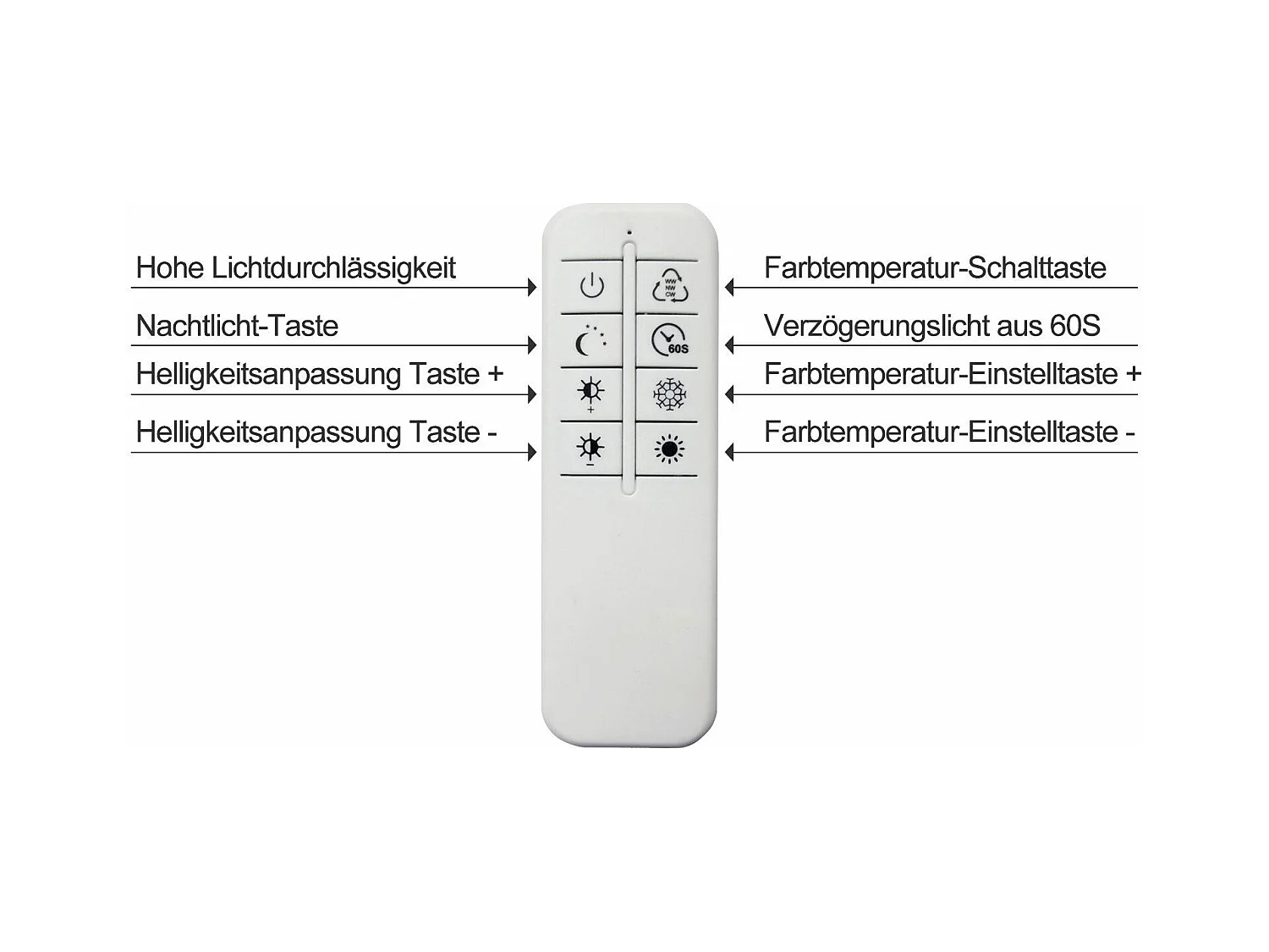 NETTLIFE Plafonnier LED pour salon, cuisine, blanc, intensité variable, avec télécommande, moderne, 3000K - 6500K, 48W