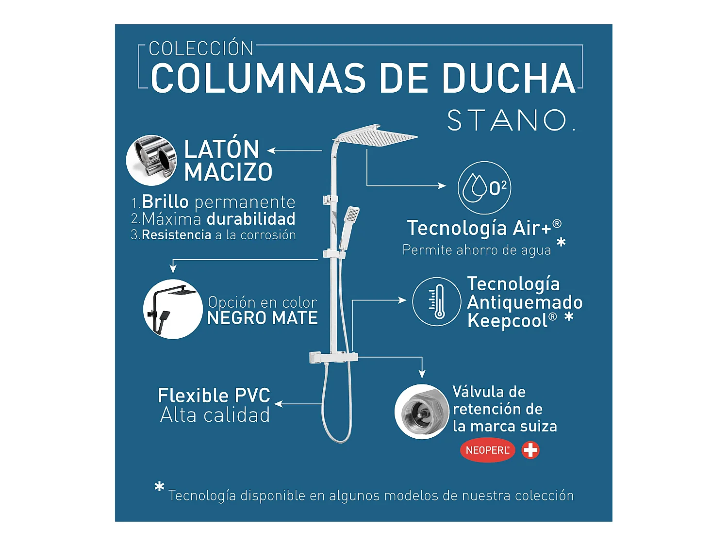 Colonne de douche thermostatique MANDA avec technologie KeepCool®