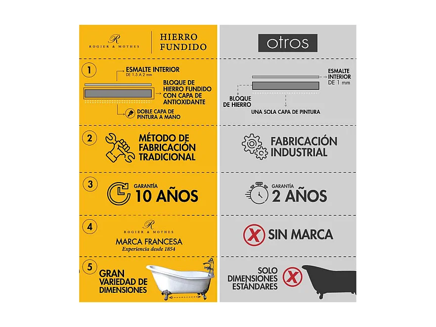 Freistehende Gusseisen Badewanne ASHFORD Füße CHROM 138 cm