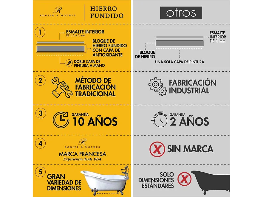 Bañera de Hierro ASHFORD  138 cm Patas CROMADAS