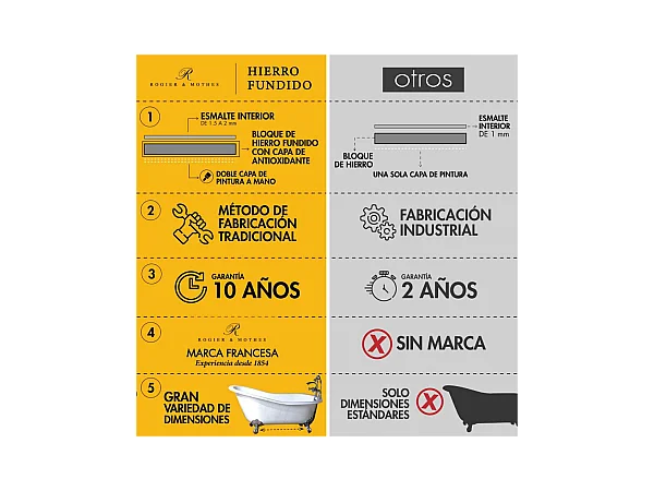 Freistehende Gusseisen Badewanne ASHFORD Füße CHROM 156 cm