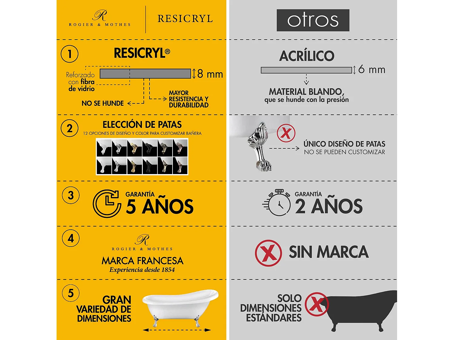 Bañera con patas CHELSEA  154 cm patas LEÓN CROMADAS