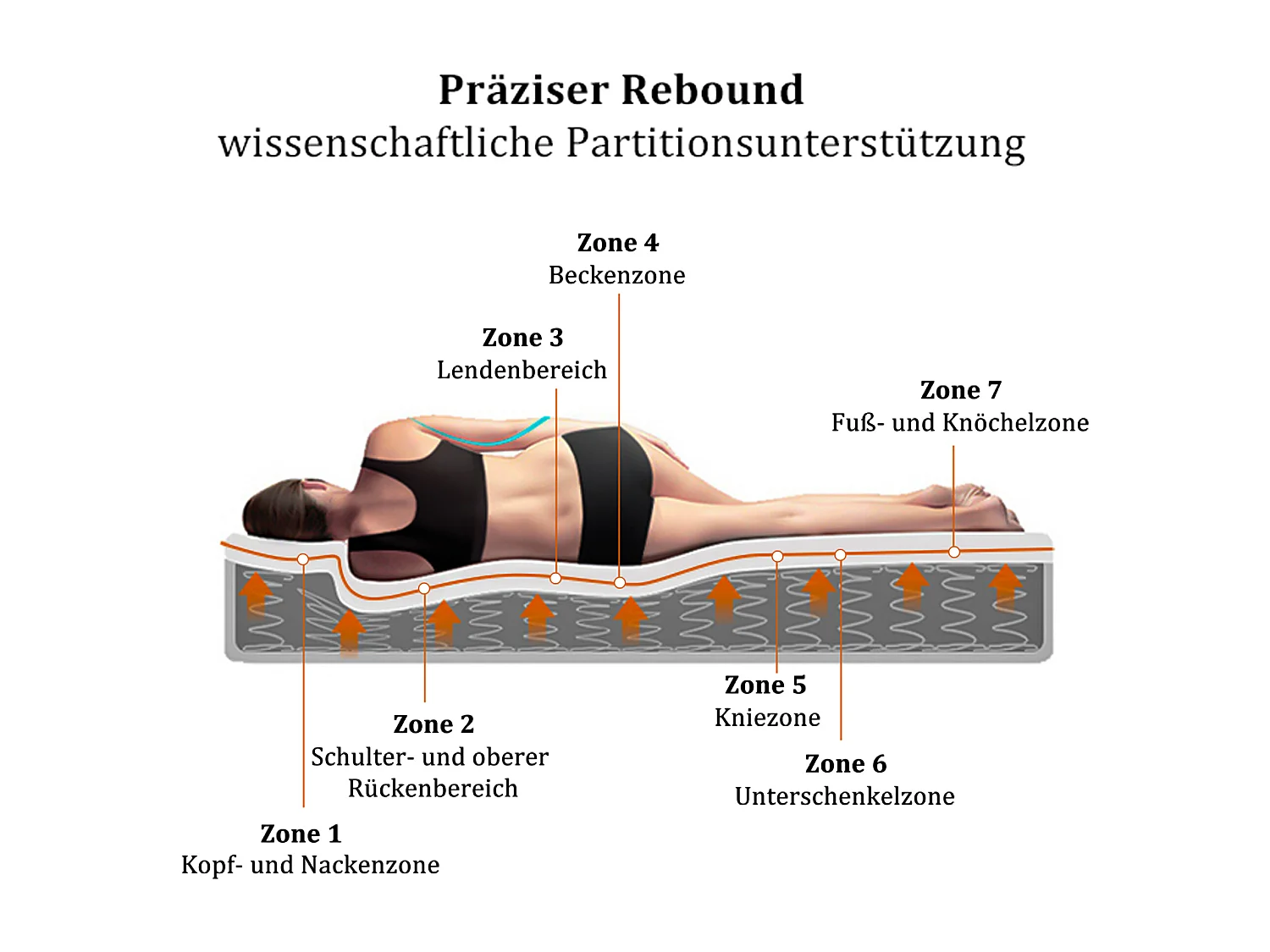 Gepolstertes Doppelbett mit Stauraum - 160 x 200 cm - Kopfteil + Matratze - Leds + USB - Massivholz und PU-Ledser - Weiß