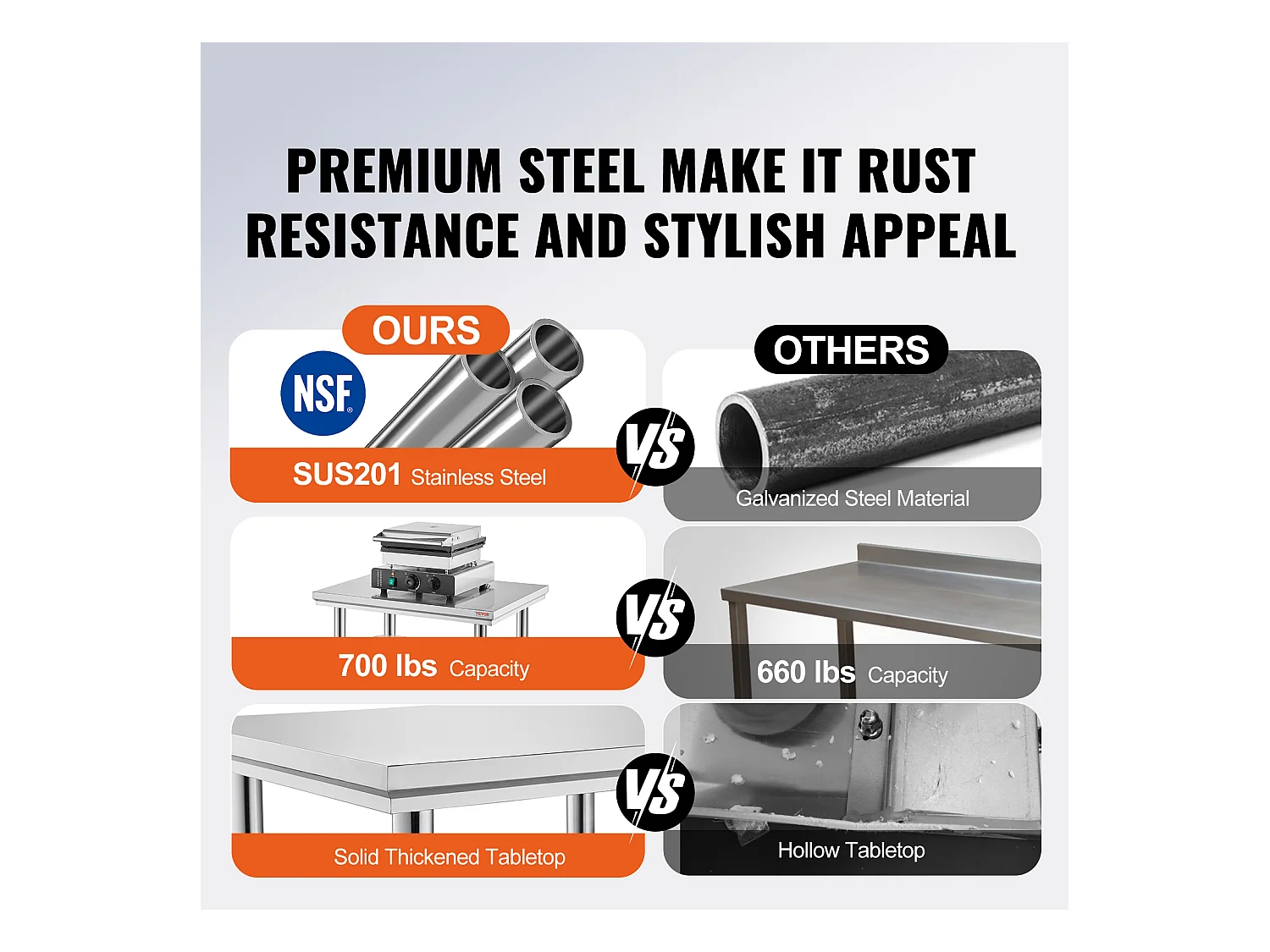 Table de Travail en Acier Inoxydable 60x90x80 cm, 2 Étages, pour Préparation de Cuisine d'Aliments et Repas, Hôtels, Bureaux, Hôpitaux