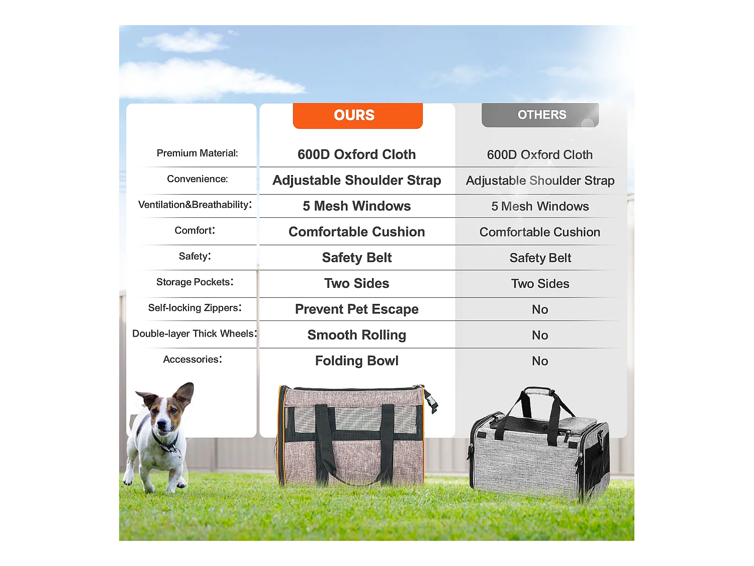 Sac de Transport pour Chat SucceBuy avec Roulettes, Approuvé par Les Compagnies Aériennes, 10 KG, Gris