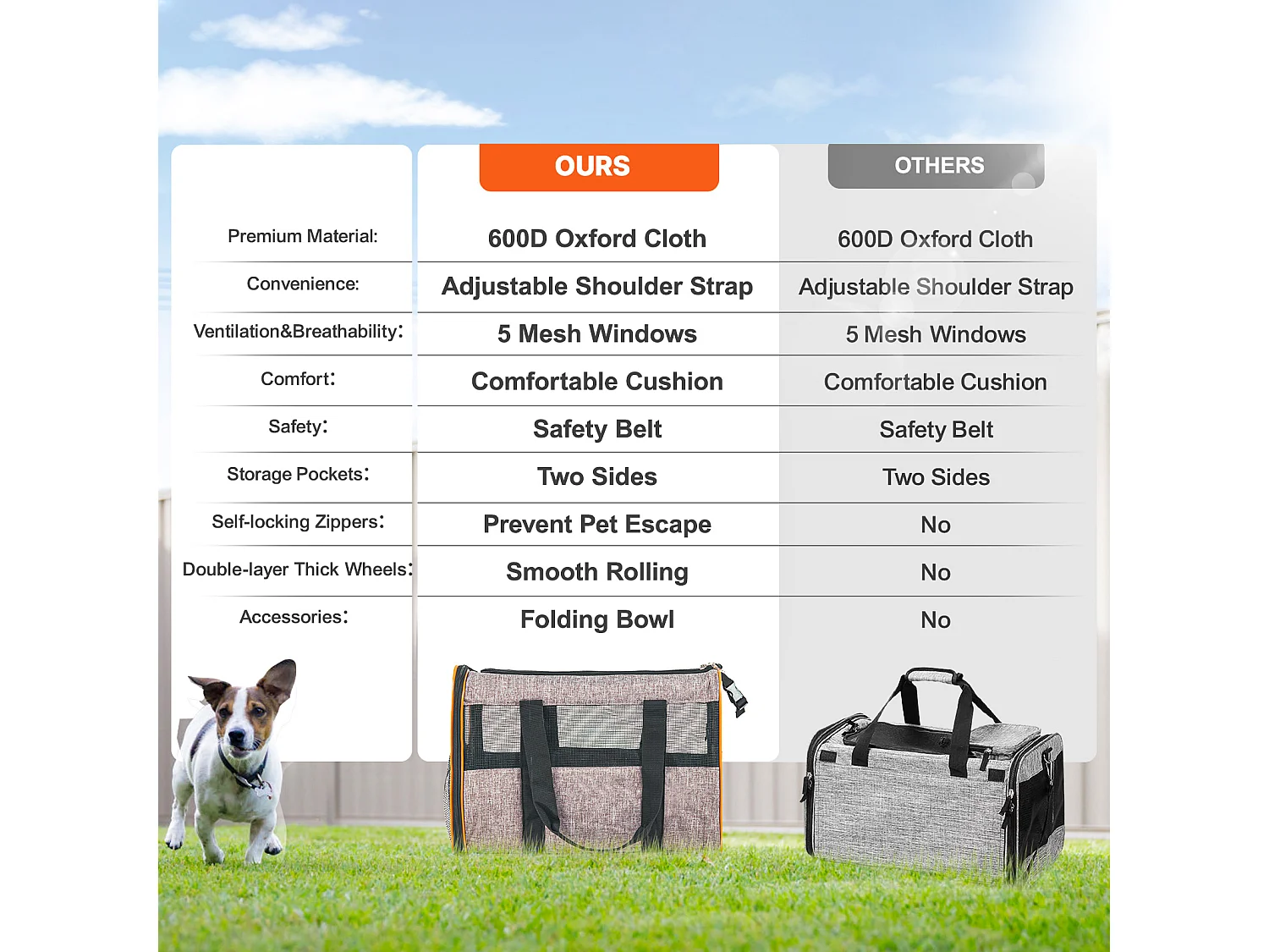 Trasportino per Gatti SucceBuy con Ruote, Approvato Dalle Compagnie Aeree, 10 KG, Grigio