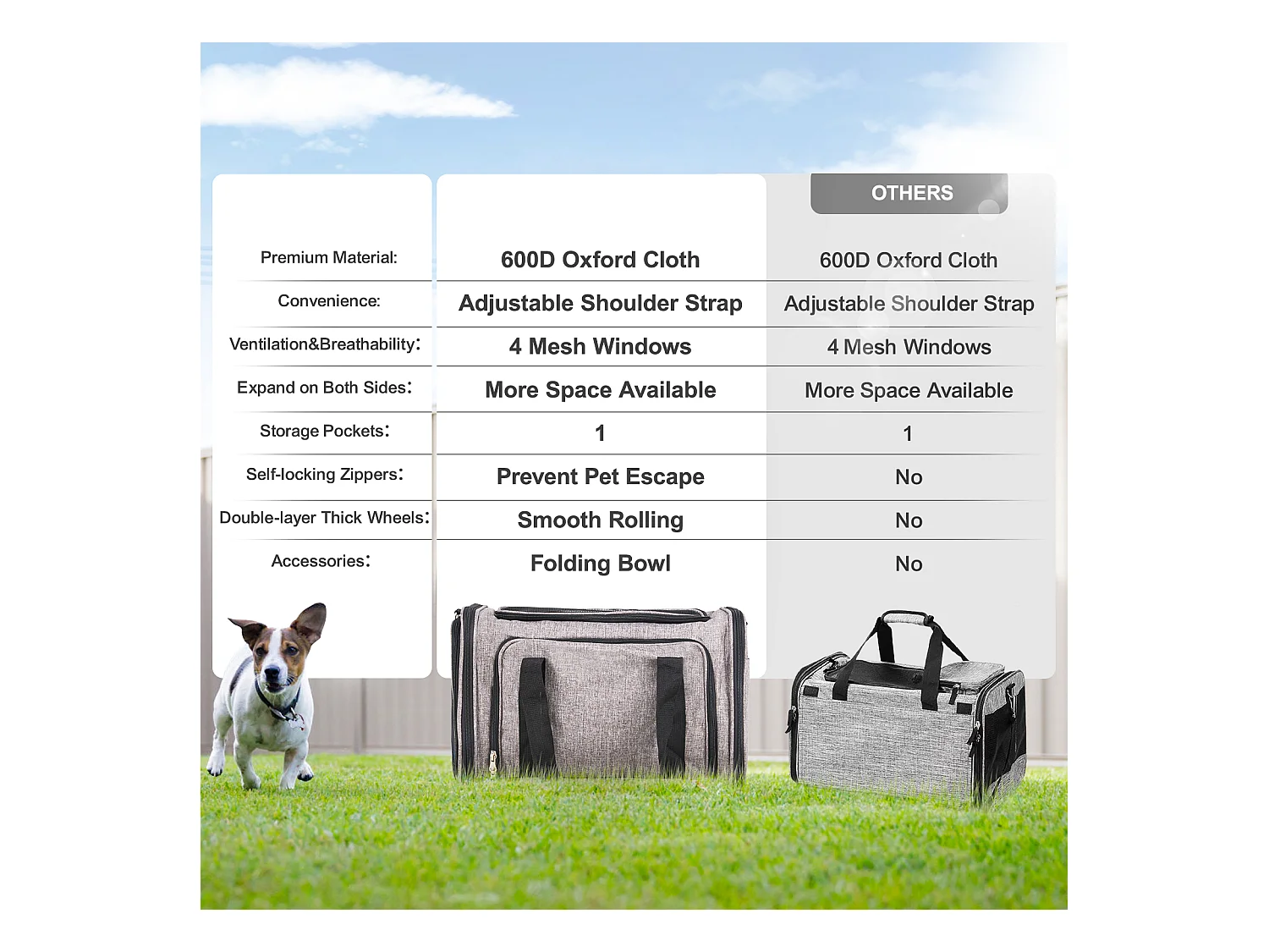 Sac de Transport pour Chat SucceBuy avec Roulettes, pour Animaux de Compagnie de Moins de 11.3 kg, 1 Bol Pliable Inclus, Gris