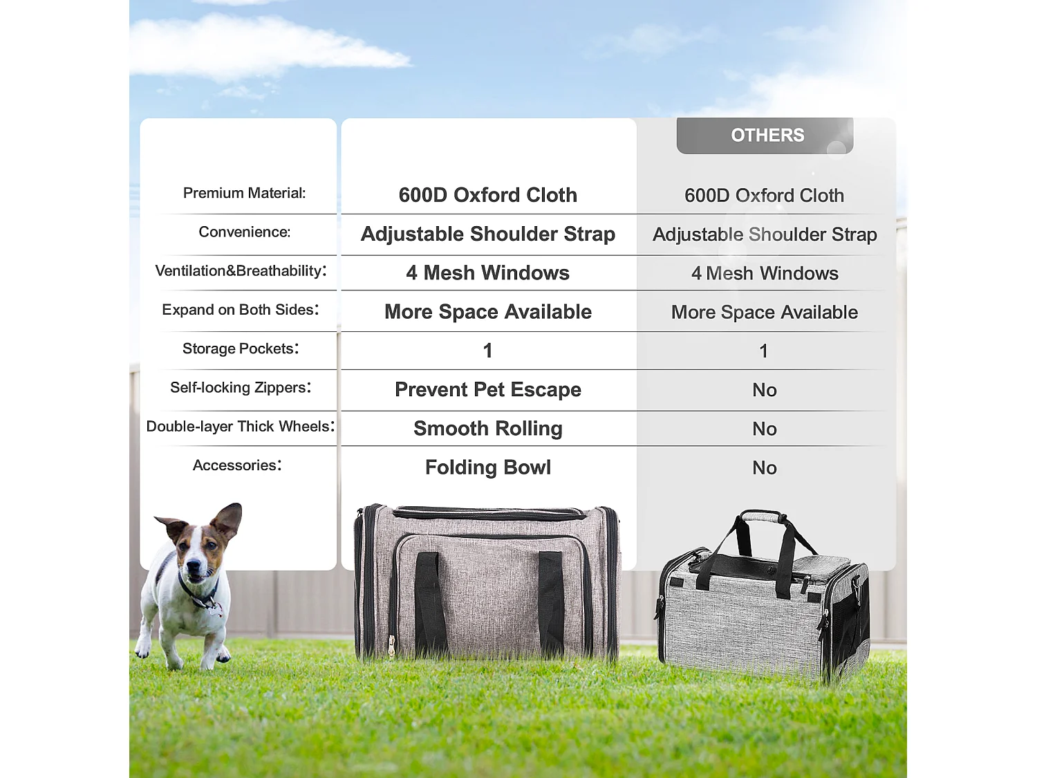 Sac de Transport pour Chat SucceBuy avec Roulettes, pour Animaux de Compagnie de Moins de 11.3 kg, 1 Bol Pliable Inclus, Gris