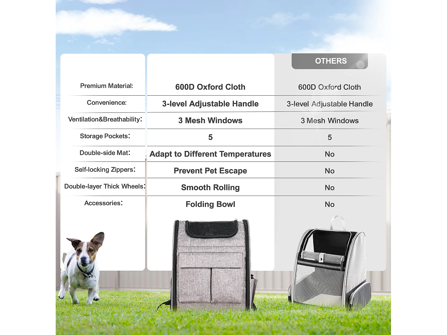 Trasportino per Gatti SucceBuy con Ruote,Trasportino per Animali Domestici con Ruote, 18 libbre, Grigio