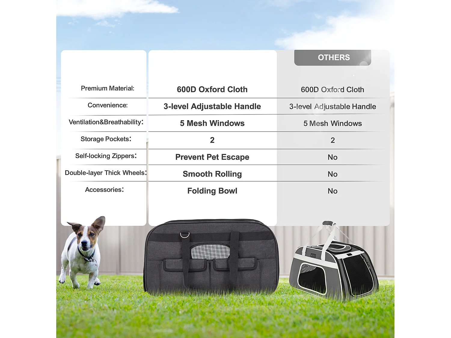 Sac de Transport pour Chat à Roulettes SucceBuy avec Poignée, Capacité de 15.87 kg, Noir