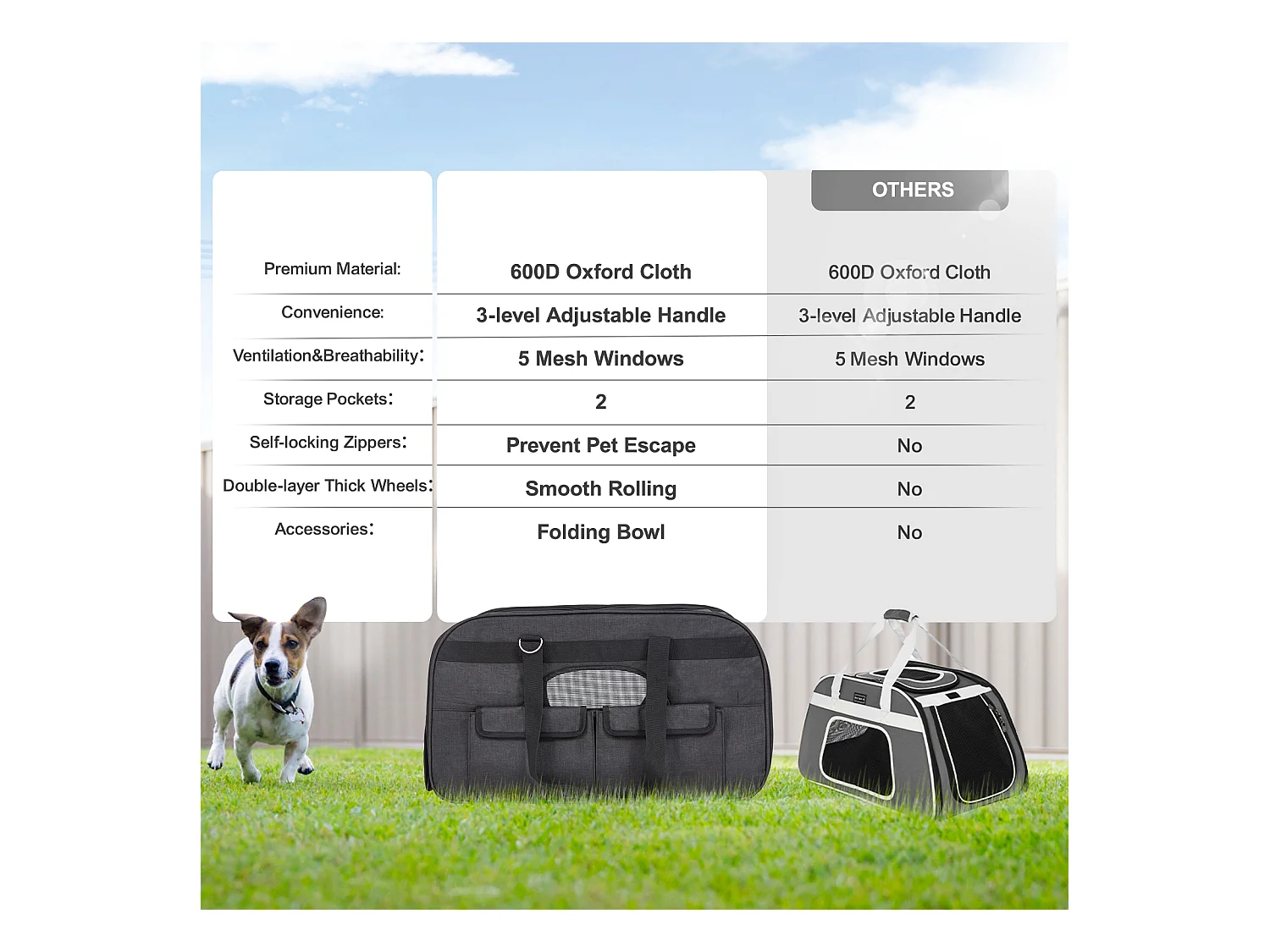 Sac de Transport pour Chat à Roulettes SucceBuy avec Poignée, Capacité de 15.87 kg, Noir