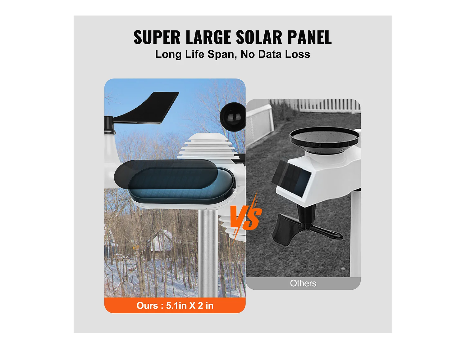 Station Météo Sans Fil 7 en 1 SucceBuy, Station Météo Numérique Donnée, Écran 19.05 cm, Moniteur Intérieur et Extérieur