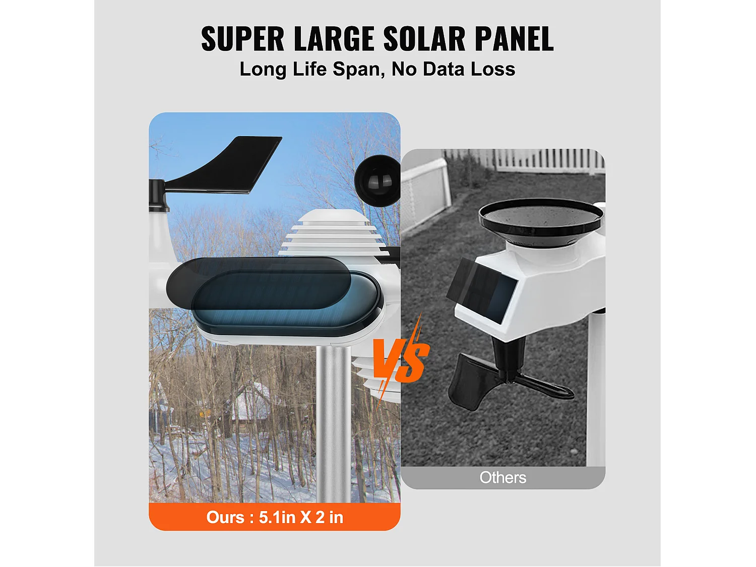 Station Météo Sans Fil 7 en 1 SucceBuy, Station Météo Numérique Donnée, Écran 19.05 cm, Moniteur Intérieur et Extérieur