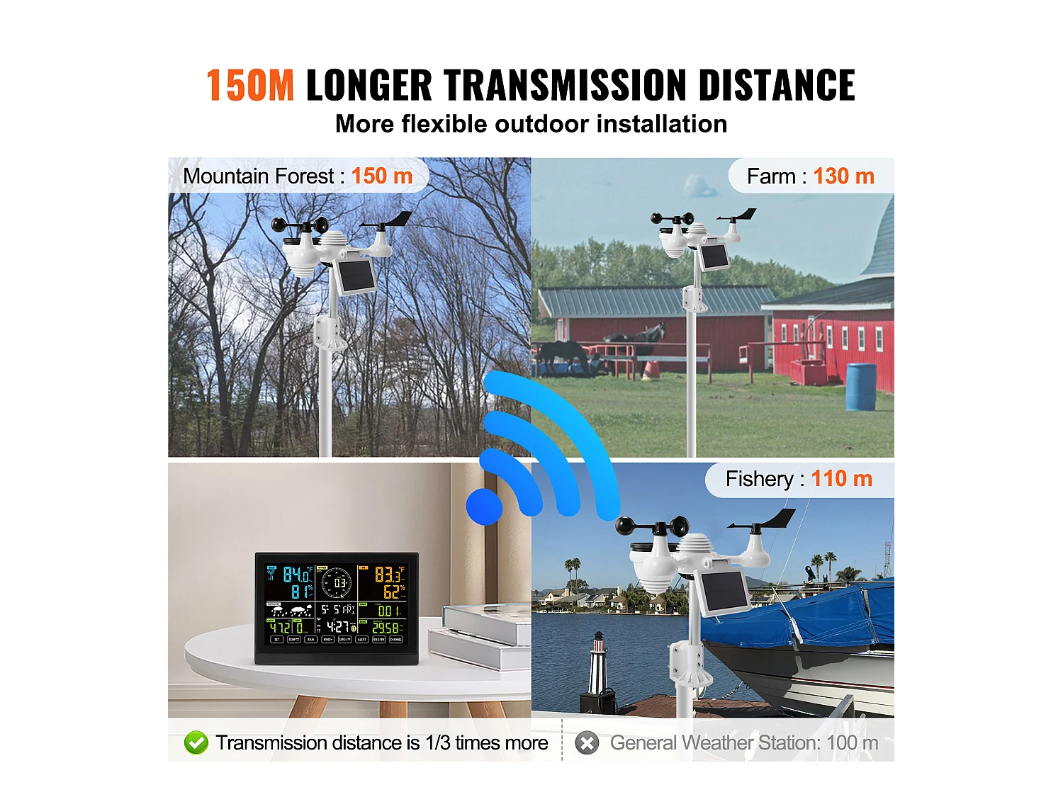 Station Météo Wi-Fi 7 en 1 SucceBuy avec Écran Couleur de 19.05 cm et Capteur Extérieur Sans Fil