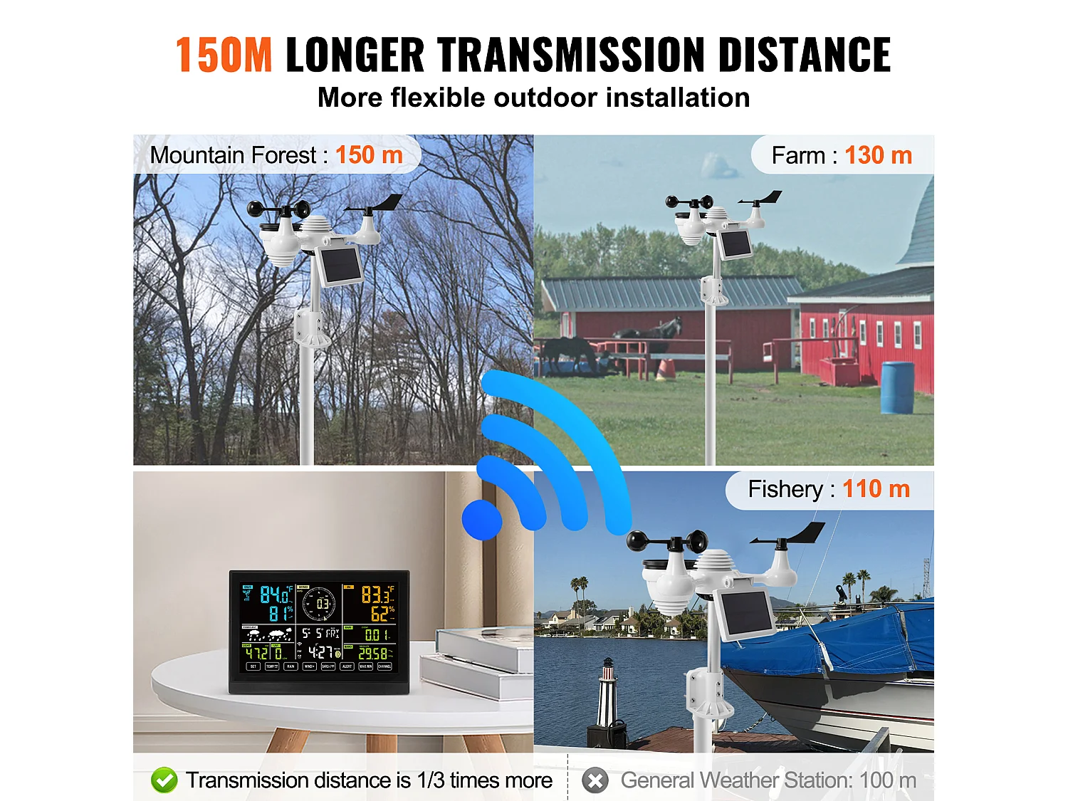 Station Météo Wi-Fi 7 en 1 SucceBuy avec Écran Couleur de 19.05 cm et Capteur Extérieur Sans Fil