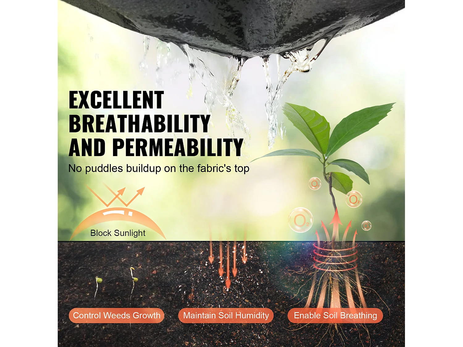 Tecido Geotêxtil não Tecido SucceBuy 6x100 pés 8 oz, Barreira Contra Ervas Daninhas para Cobertura do Solo, Preto