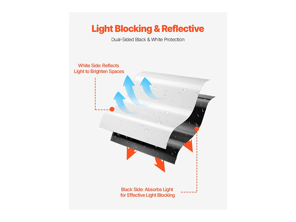 Rouleau de Bâche en Plastique SucceBuy 10 Mil 3,05 × 30,48 m, Noir et Blanc très Résistant