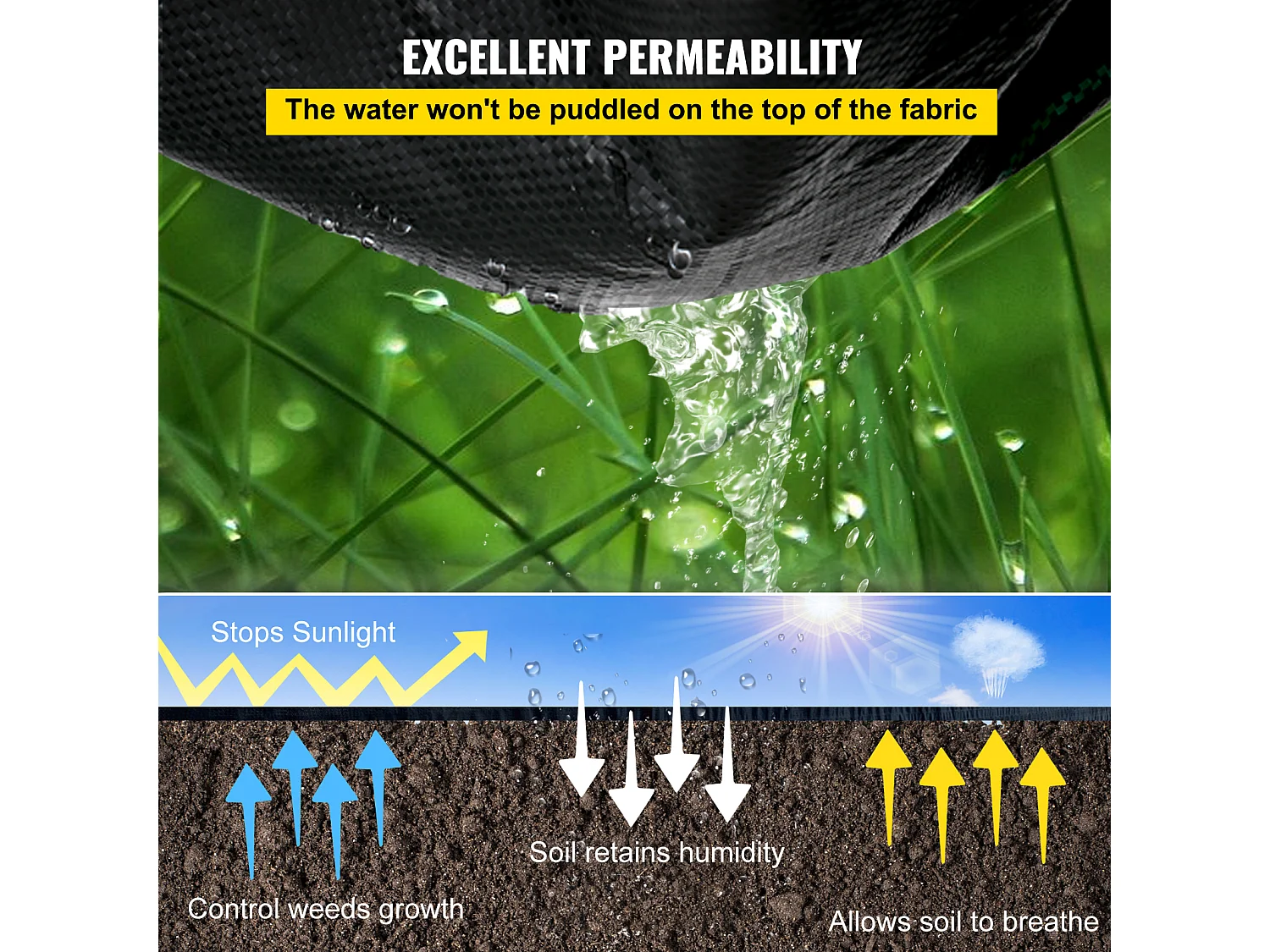 Toile de Paillage，SucceBuy 91.44 x 1.83 m Barrière Anti-mauvaises Herbes , Couvre-sol Tissé en PP Robuste