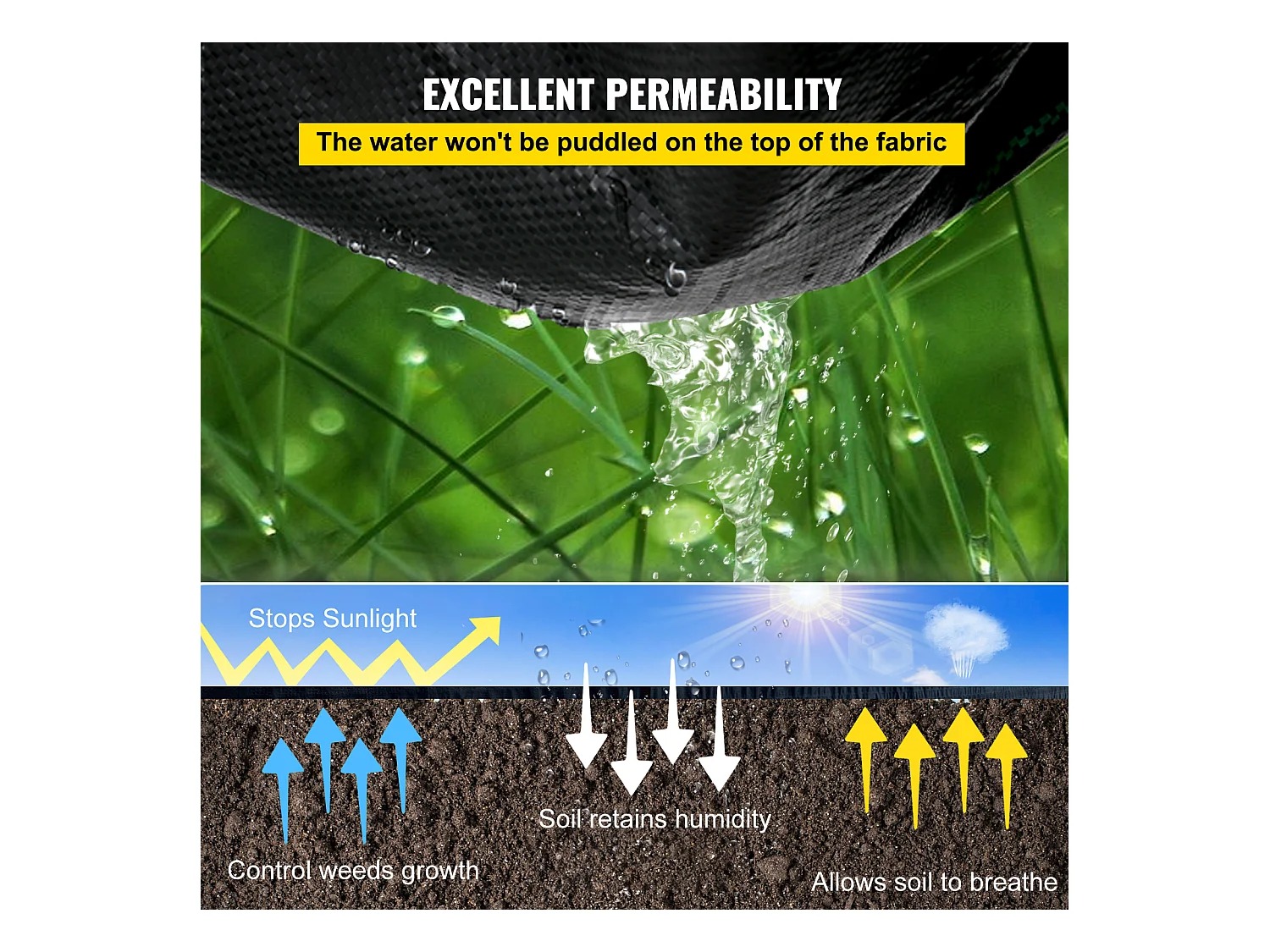 Toile de Paillage，SucceBuy 91.4 x 2 m Barrière Anti-mauvaises Herbes Robuste, 20.9kg, Couvre-sol Tissé Pour Paysage