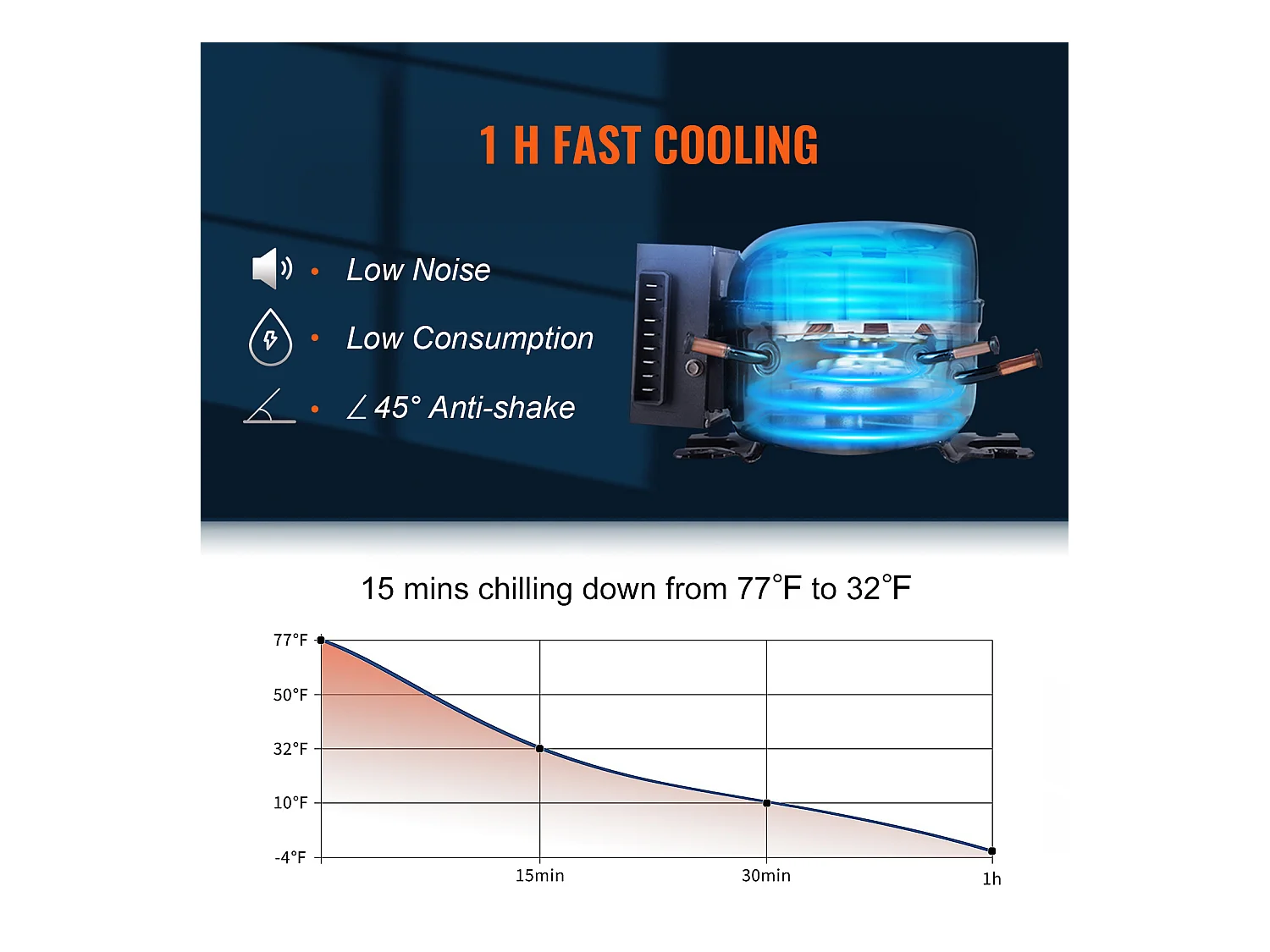 Réfrigérateur de Voiture SucceBuy 55L, Réfrigérateur de Voiture Portable 12/24 V, Double Zone, pour Camion Bateau Camping