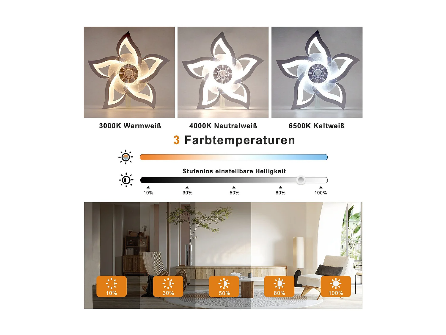 Ventilateur de plafond LED NETTLIFE avec éclairage 48 W, télécommande, intensité variable, 3 températures de couleur, minuterie 6 vitesses, blanc