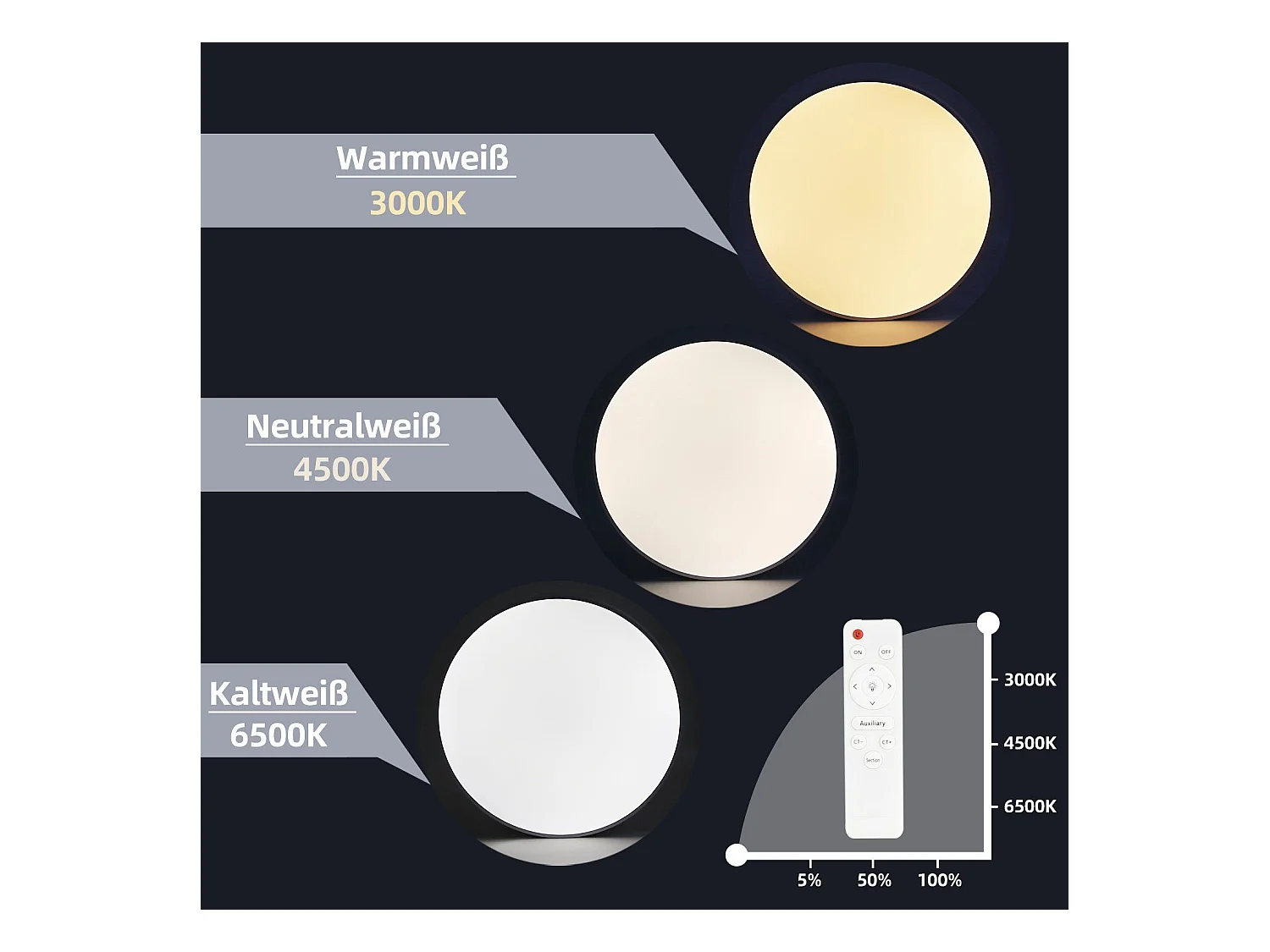 NETTLIFE LED Plafonnier  à intensité variable IP44 37 x 2,5 cm