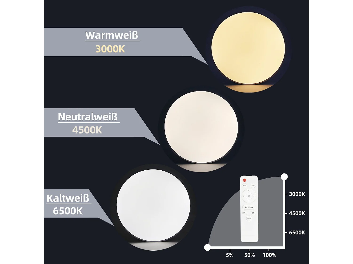 NETTLIFE LED-Deckenleuchte, dimmbar, IP44, 37 x 2,5 cm