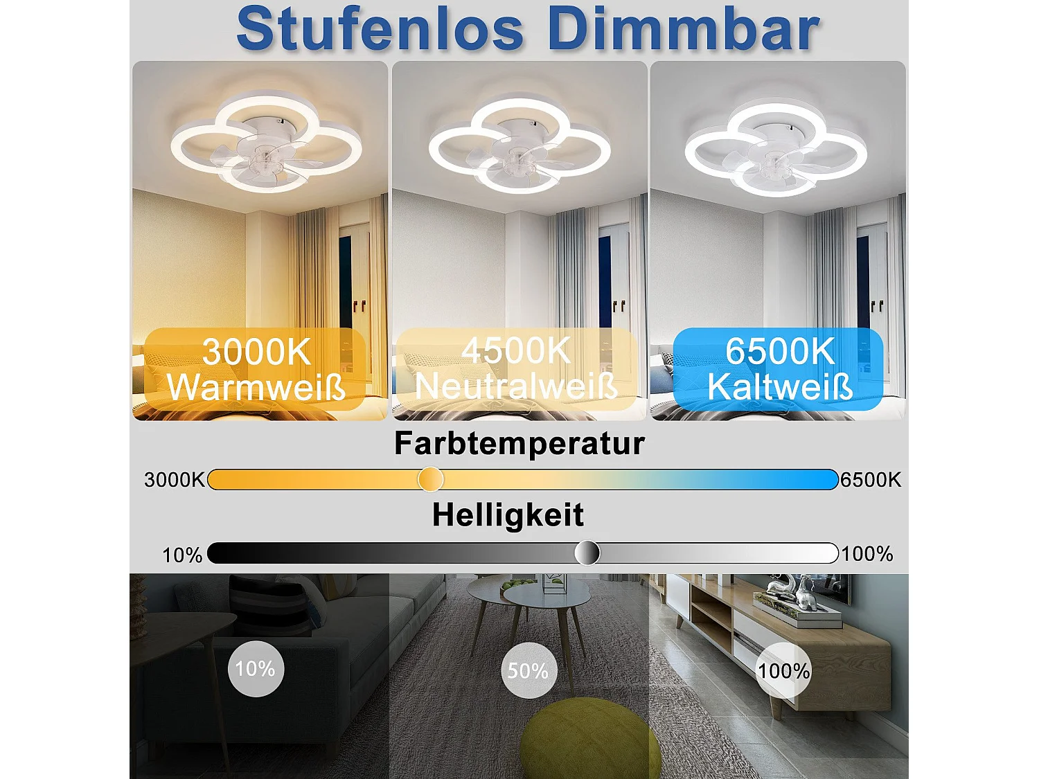 NETTLIFE LED-plafondventilator met stille verlichting en afstandsbediening, dimbare plafondlamp, 6-snelheidstimer, wit