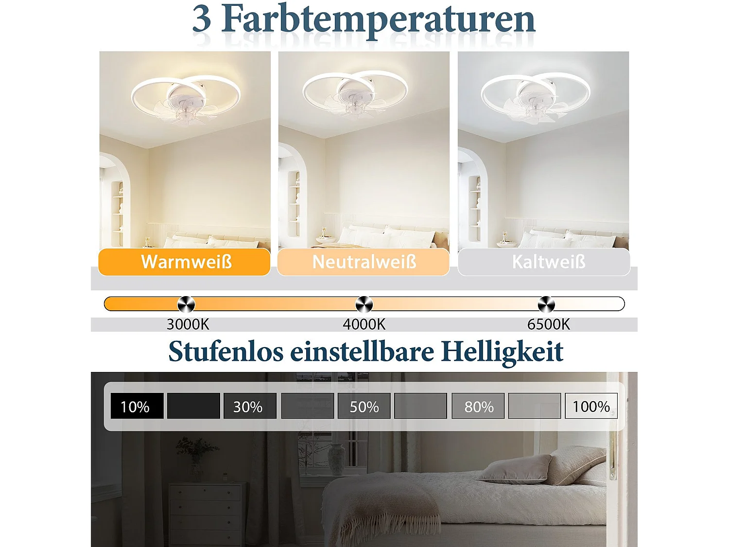 Ventilateur de plafond LED NETTLIFE avec éclairage 36 W silencieux avec télécommande 3 températures de couleur 6 vitesses Blanc