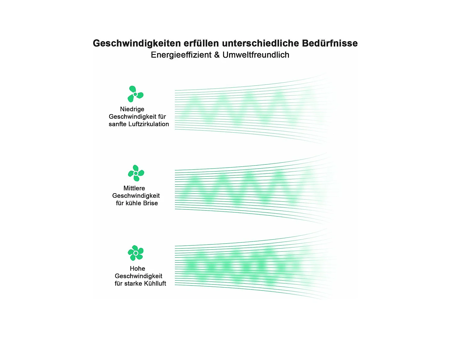 NETTLIFE Deckenventilator mit LED-Beleuchtung und Fernbedienung – Moderne Deckenleuchte, leise, dimmbar, 5-Flügel-Licht