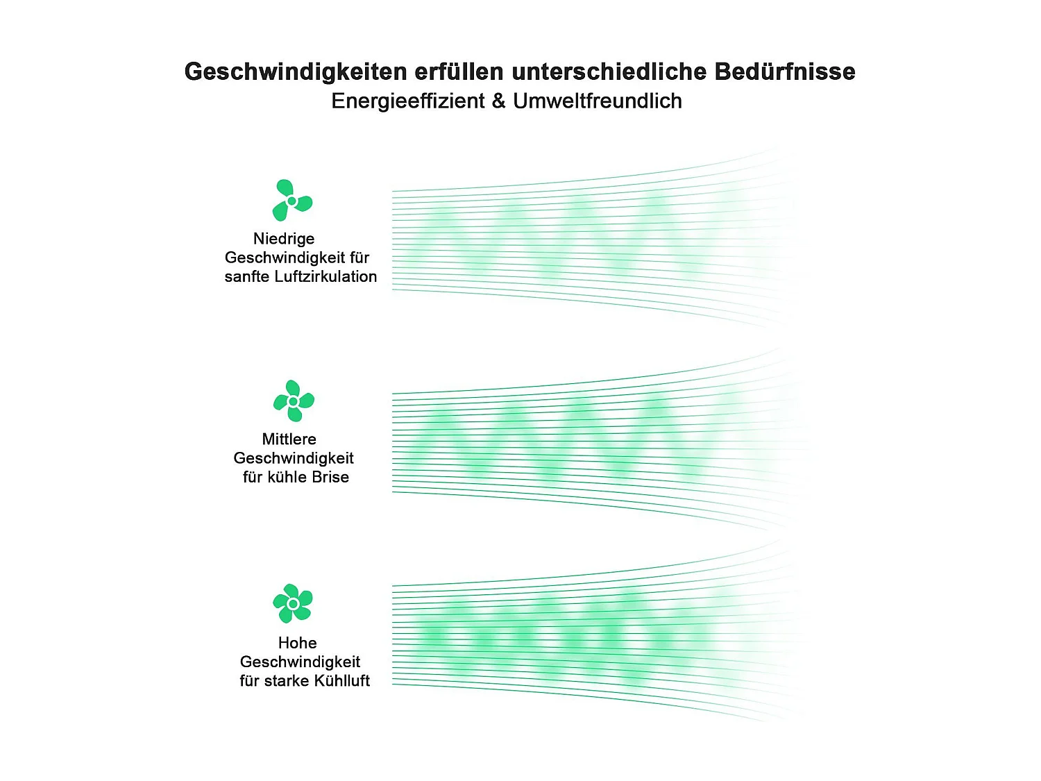 NETTLIFE Ventilateur de plafond avec éclairage LED et télécommande - Lampe plafonnier moderne, silencieux, dimmable, 5 pales lumineuses