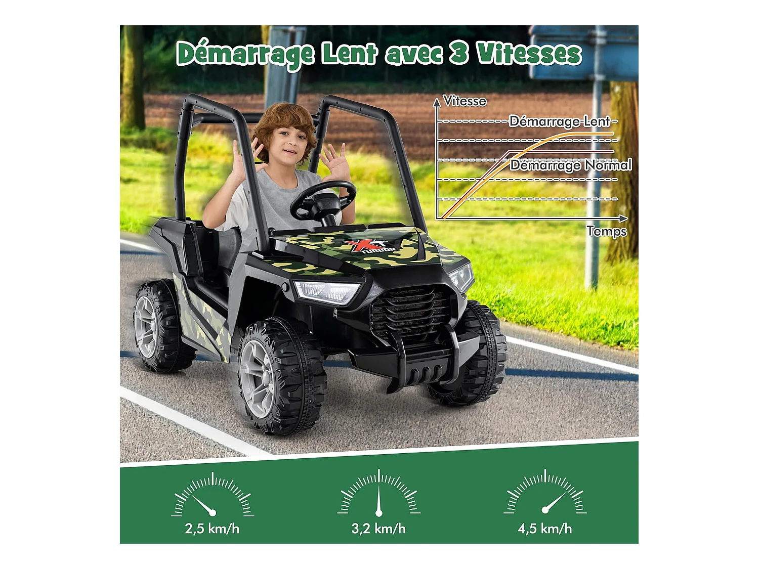 24V Voiture Électrique Enfant avec Télécommande & 3 Vitesses(2,5-4,5km/h), Véhicule Électrique à 4 Roues avec Musique & Lumières LED, Démarrage Lent (Vert)