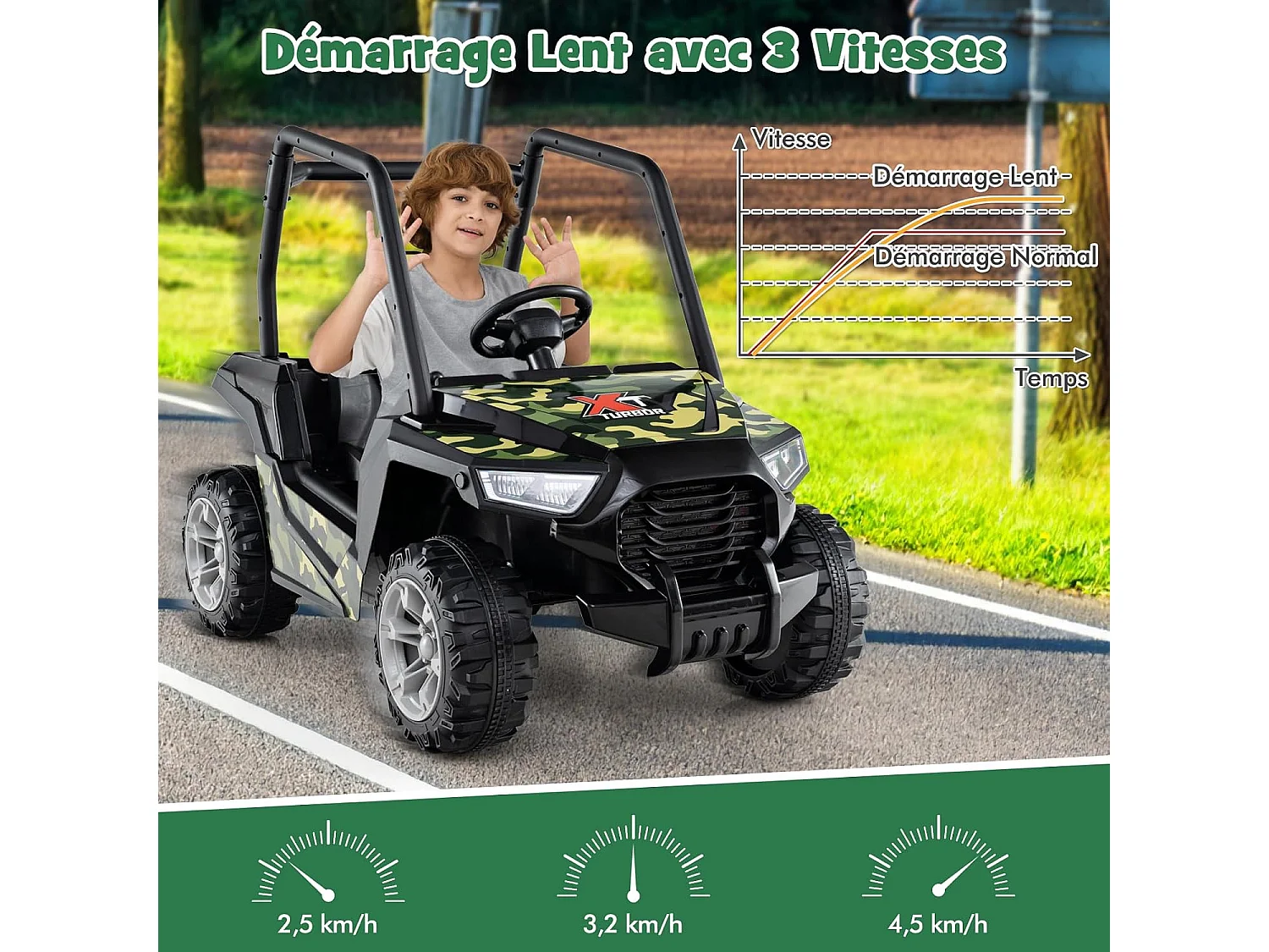 24V Voiture Électrique Enfant avec Télécommande & 3 Vitesses(2,5-4,5km/h), Véhicule Électrique à 4 Roues avec Musique & Lumières LED, Démarrage Lent (Vert)