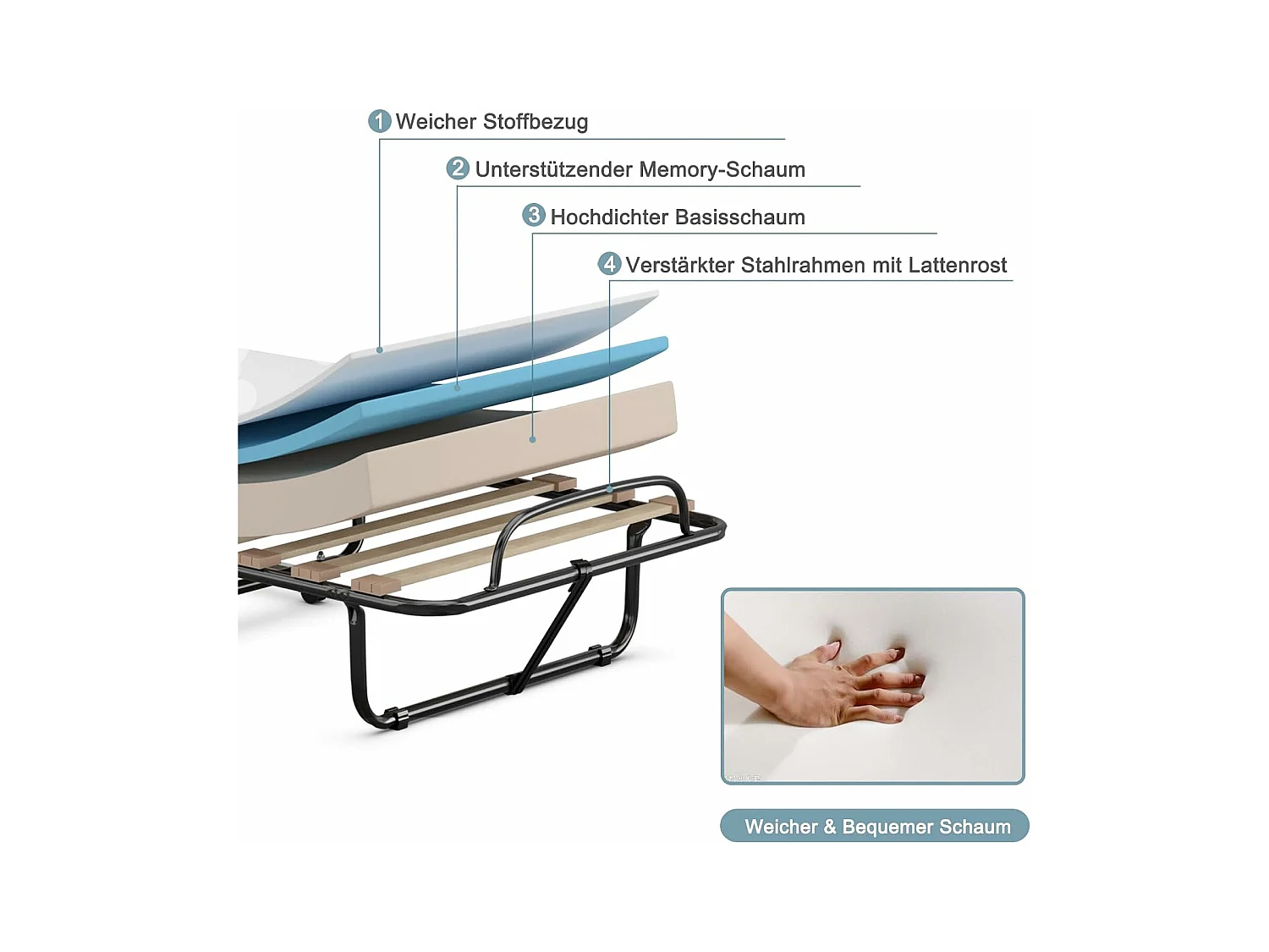 80 x 190 cm, logeerbed met matras van traagschuim, inklapbaar eenpersoonsbed, stabiel metalen bed tot 130 kg belastbaar,vouwbed,draagbaar bed (beige)TI94021