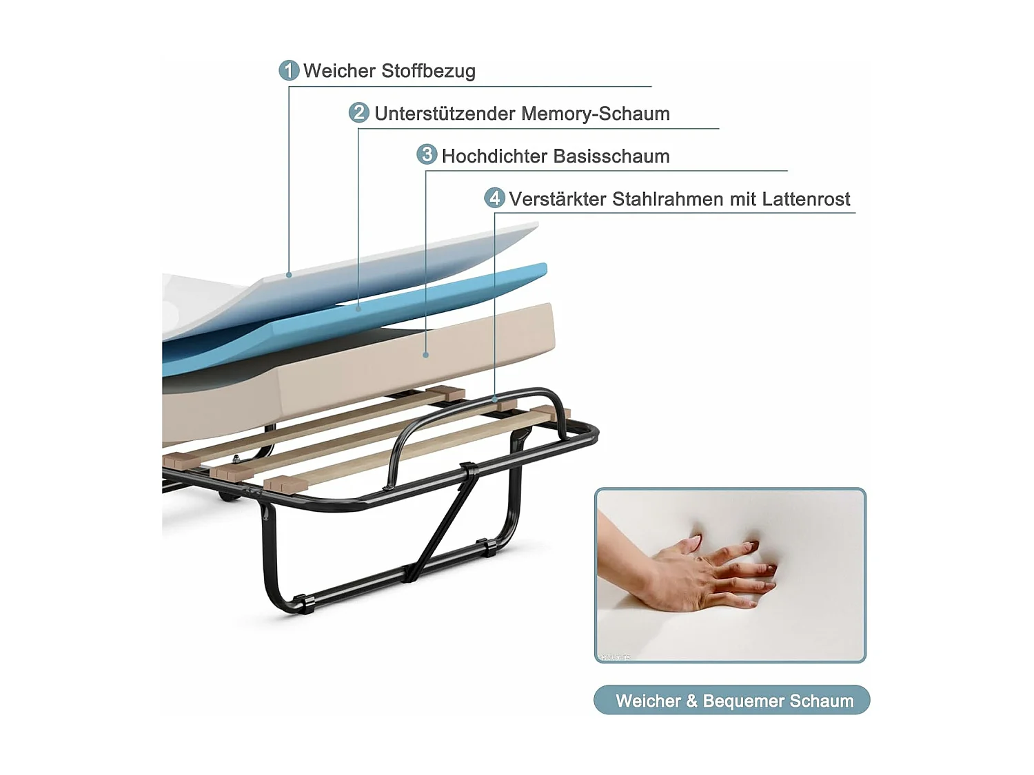 80 x 190 cm, logeerbed met matras van traagschuim, inklapbaar eenpersoonsbed, stabiel metalen bed tot 130 kg belastbaar,vouwbed,draagbaar bed (beige)TI94021