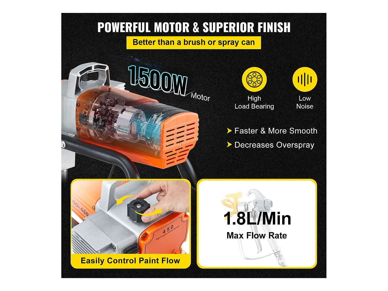 Pulvérisateur Sans Air SucceBuy 1500 W, 3000 PSI, 1,8 L/min, pour Peinture Intérieure et Extérieure, Fournitures, Clôtures, Construction