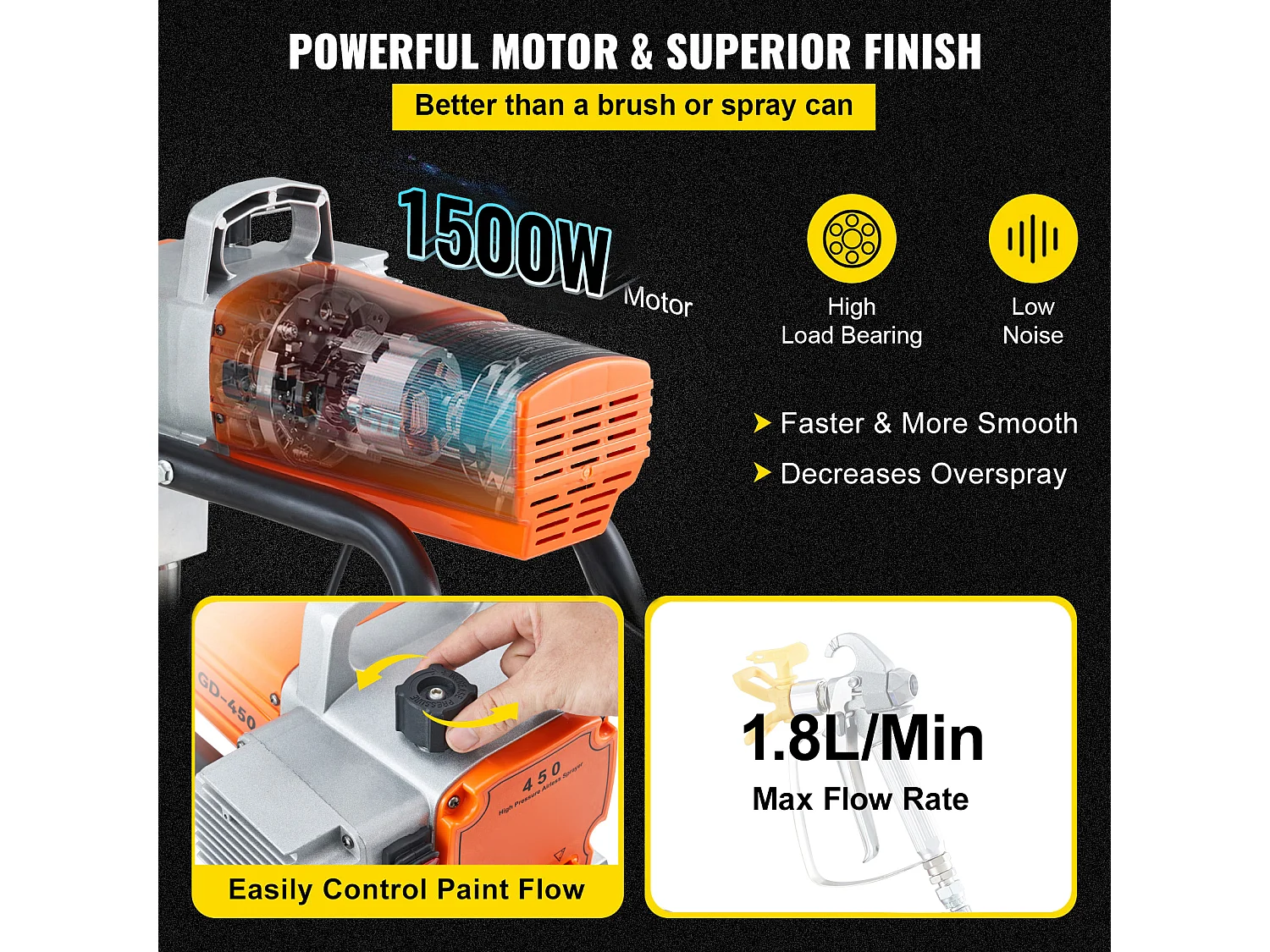Pulvérisateur Sans Air SucceBuy 1500 W, 3000 PSI, 1,8 L/min, pour Peinture Intérieure et Extérieure, Fournitures, Clôtures, Construction