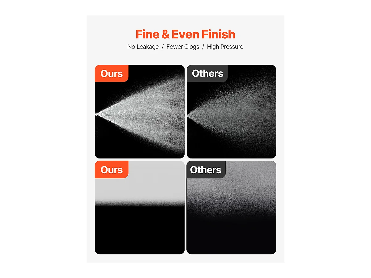 Pulvérisateur de Peinture Sans Air Sur Pied SucceBuy 650 W 3000 psi avec Kits d'Usage Domestique