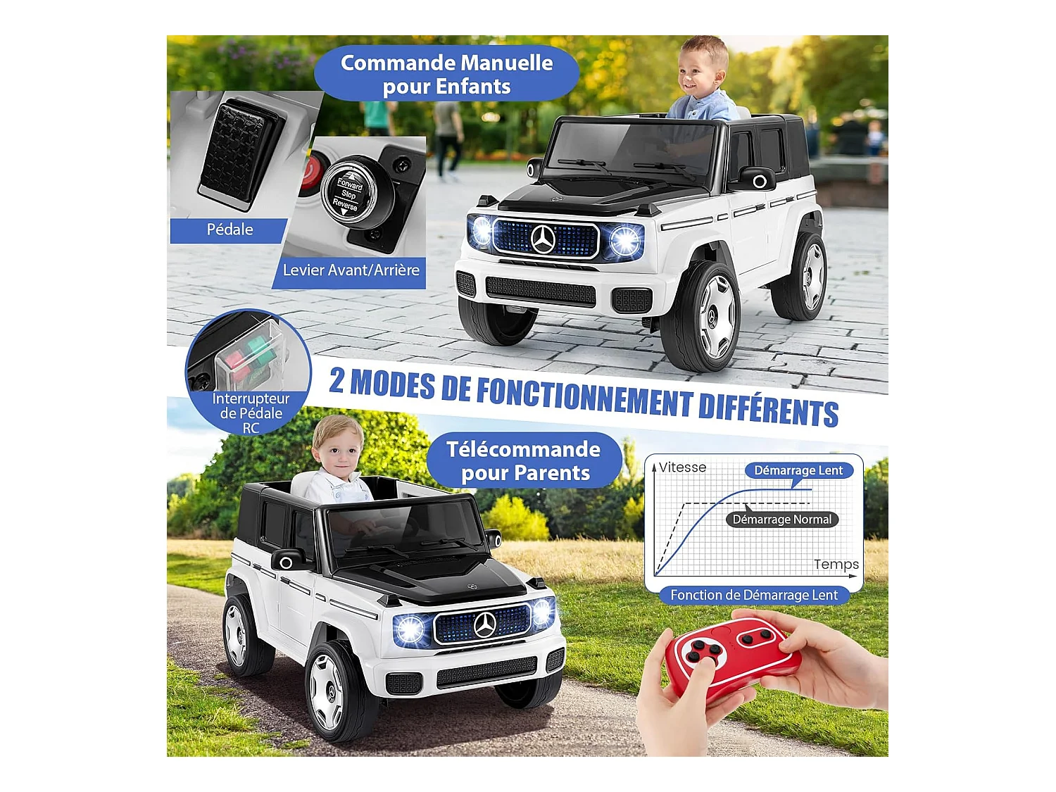 12V Mercedes-Benz Voiture Électrique Enfant avec Télécommande, Véhicule Électrique à 4 Roues avec Lumières LED & Musique & Klaxon, Charge 30kg pour 3-8 Ans (Blanc)