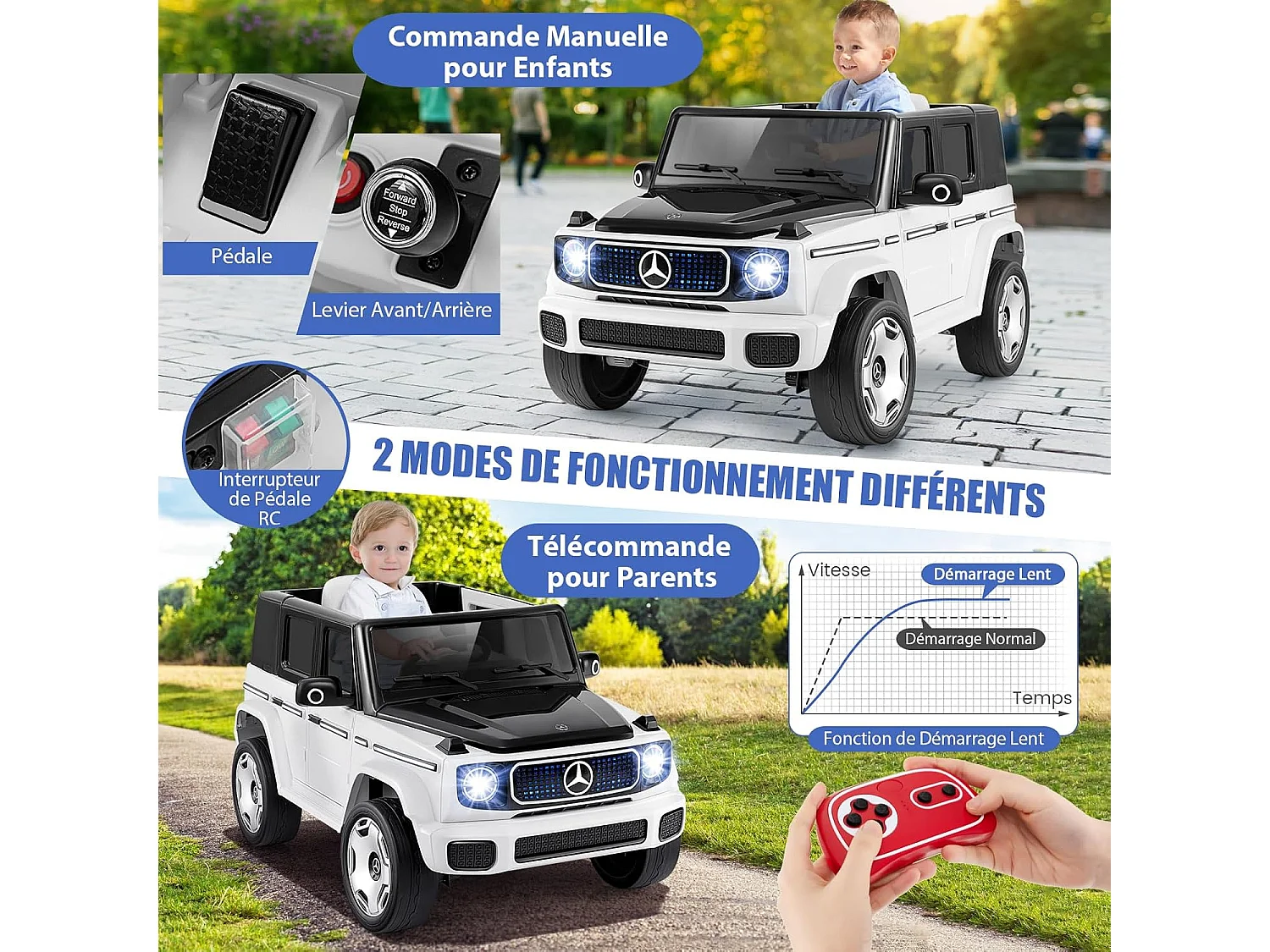 12V Mercedes-Benz Voiture Électrique Enfant avec Télécommande, Véhicule Électrique à 4 Roues avec Lumières LED & Musique & Klaxon, Charge 30kg pour 3-8 Ans (Blanc)