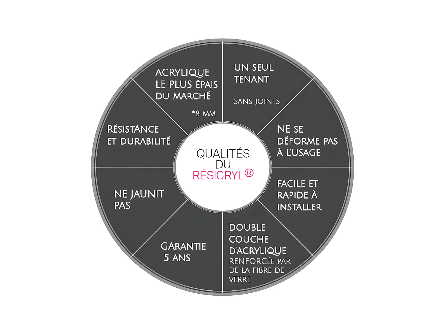 Baignoire îlot rétro ovale PITTSBURGH Blanche 177 cm