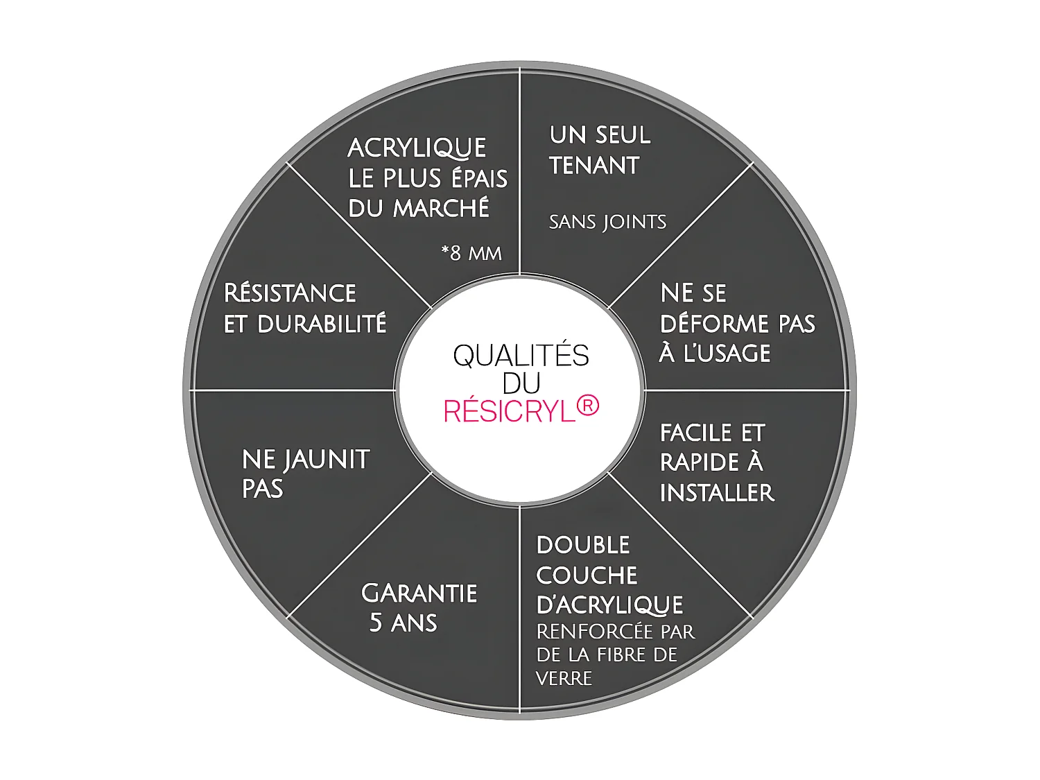 Baignoire îlot rétro ovale PITTSBURGH Blanche 177 cm