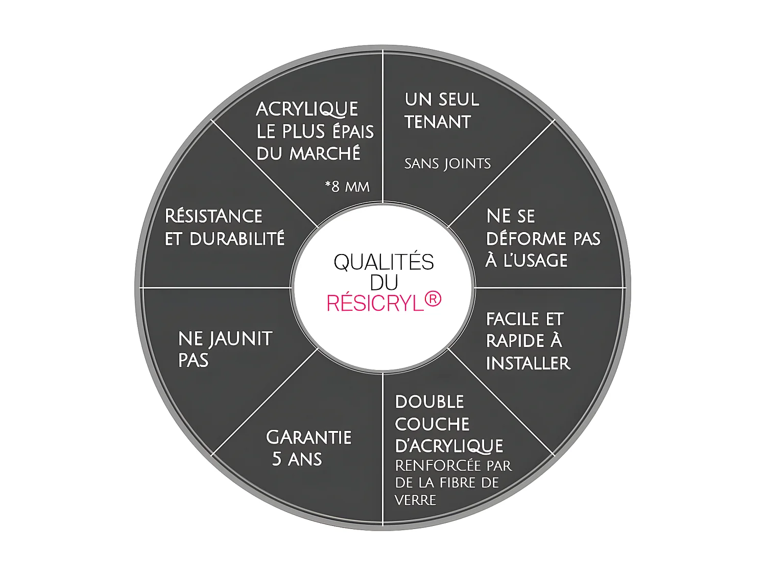 Vasca freestanding con base PITTSBURGH Bianca 177 cm