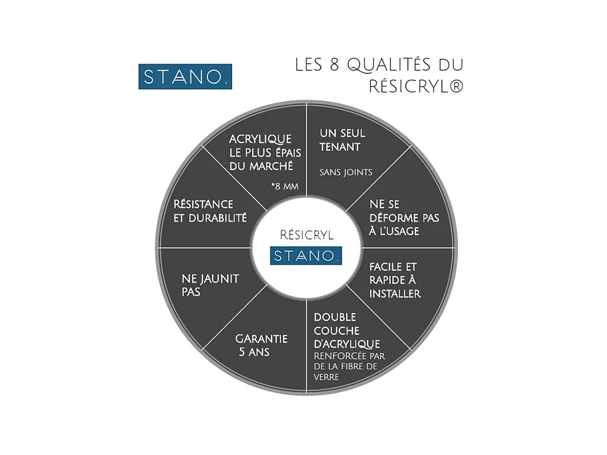 Freistehende Retro-Badewanne MIDLETON 175 cm