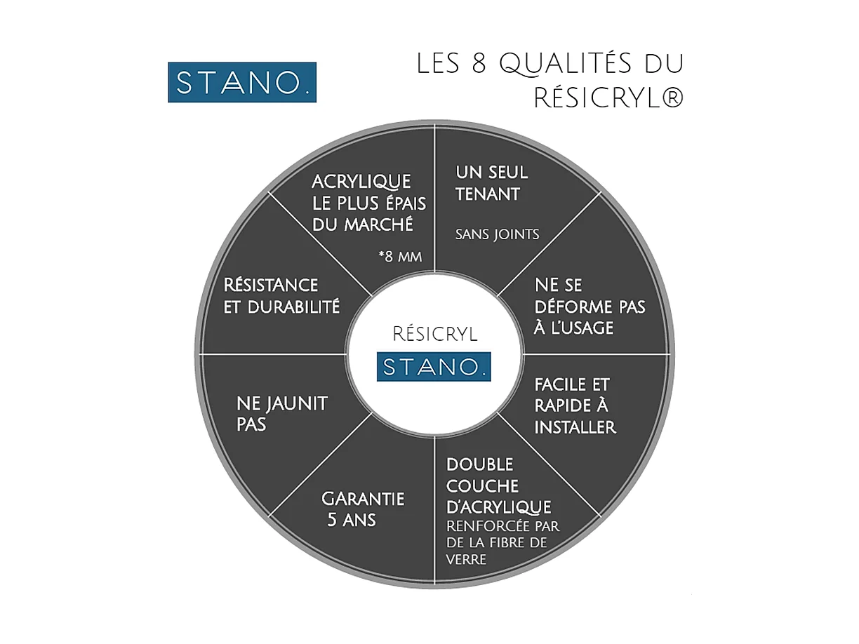 Bañera con zócalo MIDLETON