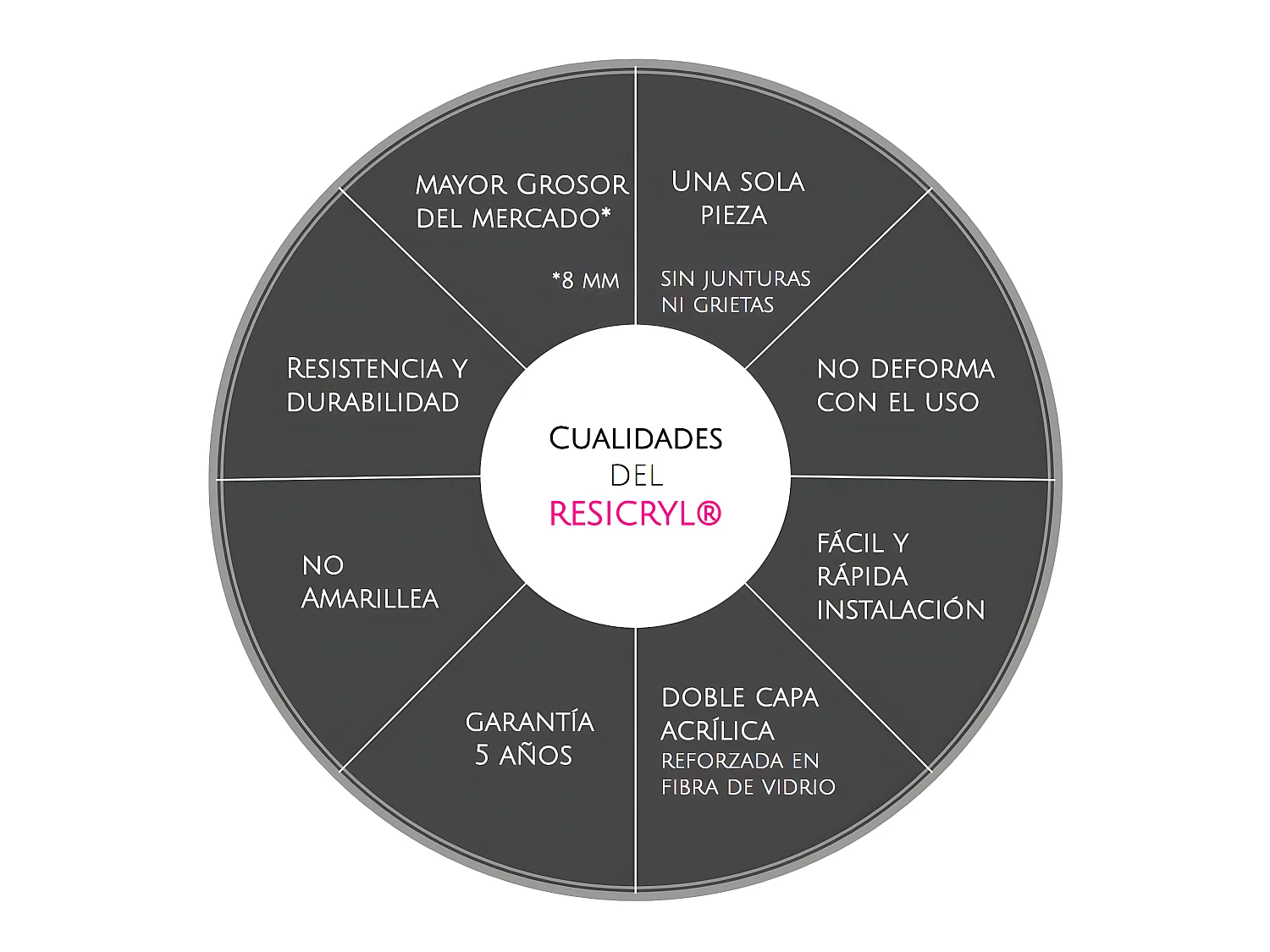 Freistehende Badewanne SUTTON 167 cm